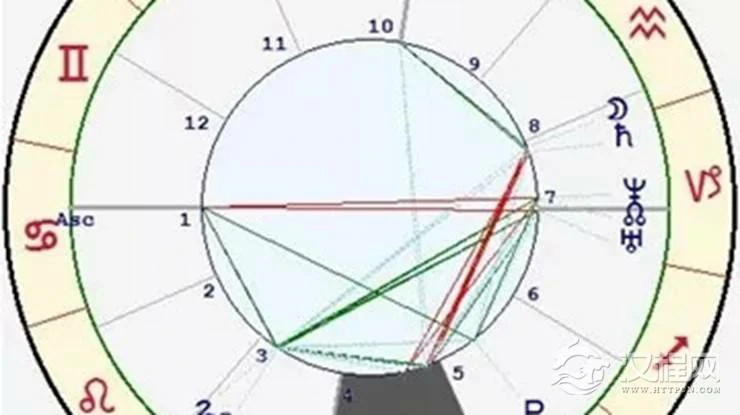 星座与宫位的关系——天秤座四宫