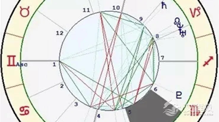 星座与宫位的关系——天秤座五宫