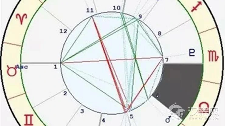 星座与宫位的关系——天秤座六宫