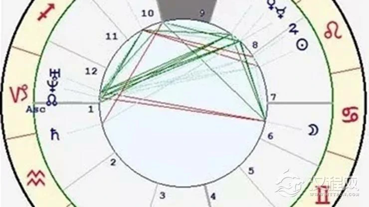 星座与宫位的关系——天秤座九宫