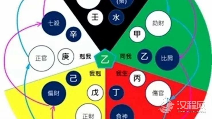 为何八字用神会随着岁运而改变？