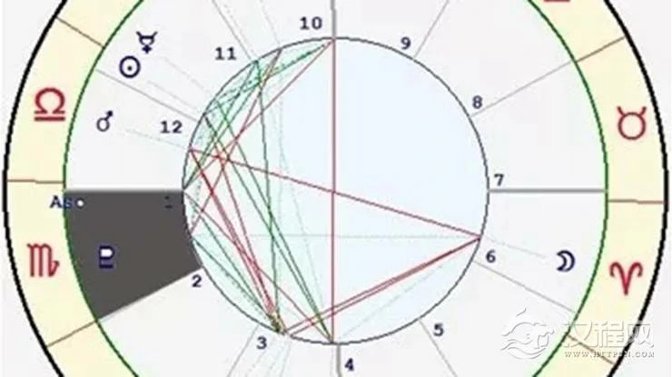 星座与宫位的关系——天蝎座一宫