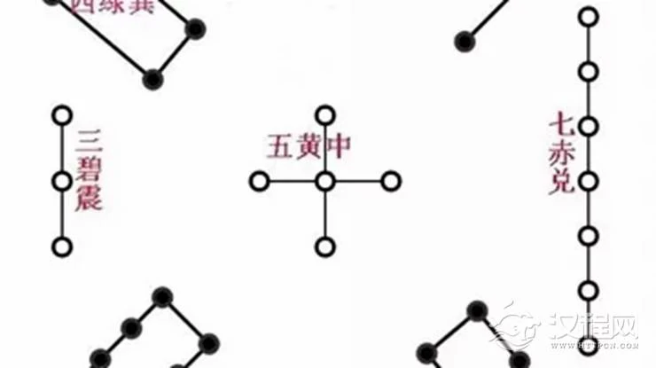 “阴阳零正”方位，如何布置可以催财？