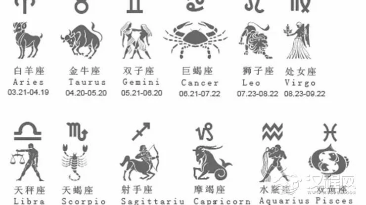 黄道12星座