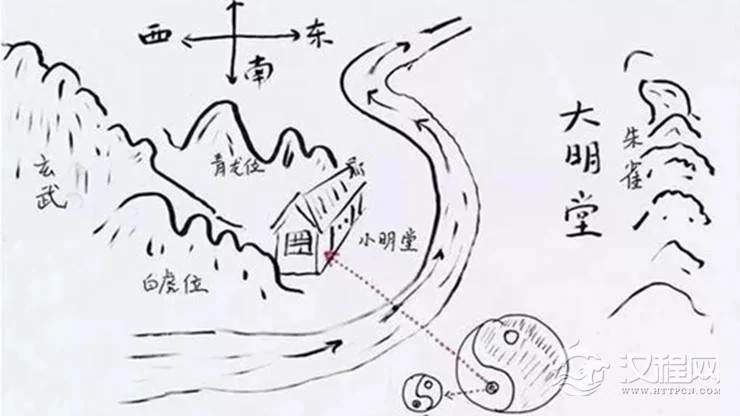 一张图让你秒懂“左青龙右白虎”背后的玄机