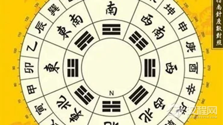 根据自己的出生年份快速找到适合自己的住宅