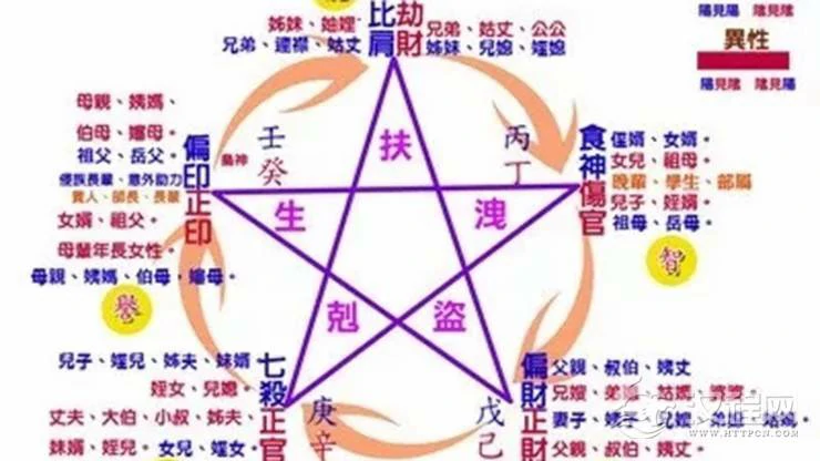 八字十神看人命运是顺是逆