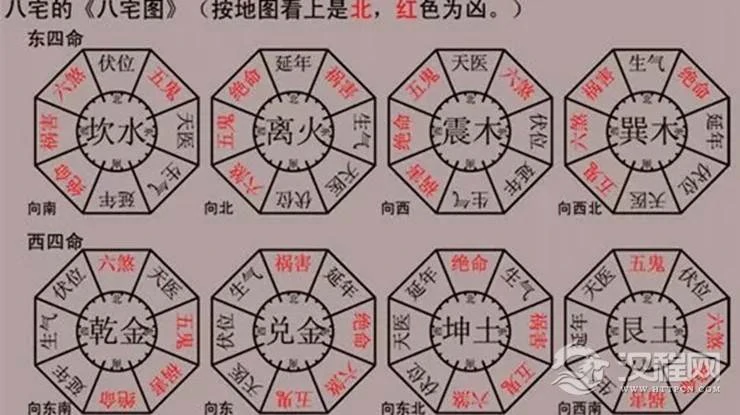 八宅风水吉凶方位解析——生气方位