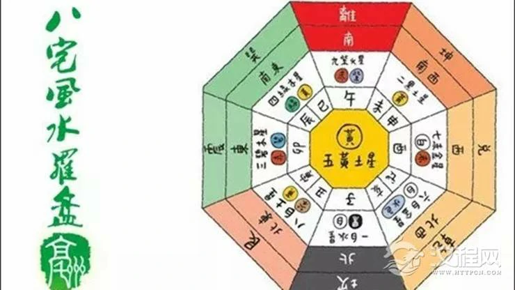 八宅风水吉凶方位解析——延年方位