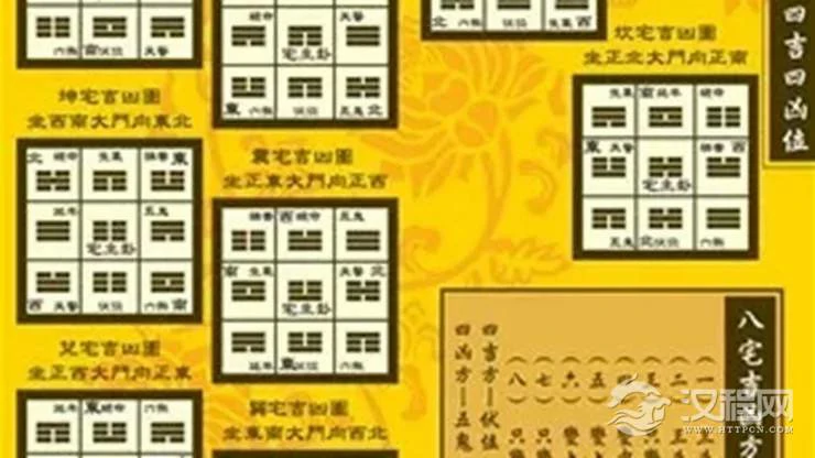 八宅风水吉凶方位解析——天医方位
