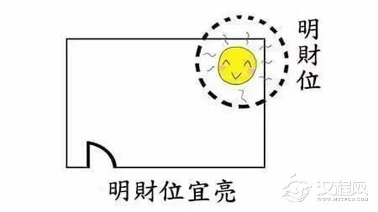 知道你家财位在哪吗？可以这样去找！