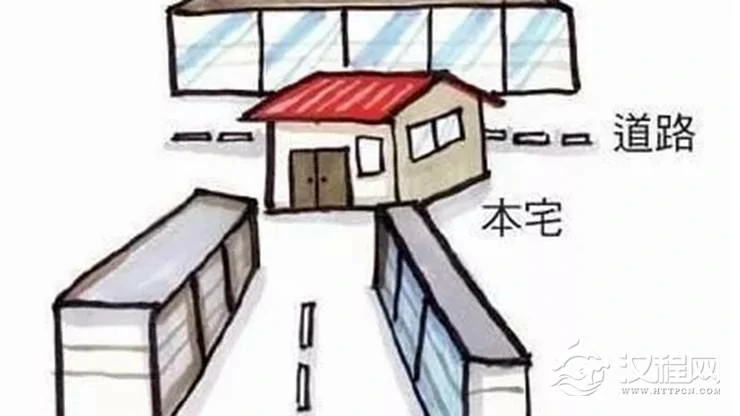 风水上何为藏风聚气，什么样的房子有利运势？