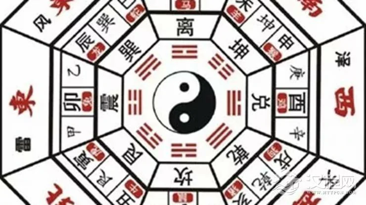 为何在风水中要对房子的整体划分九宫八卦？