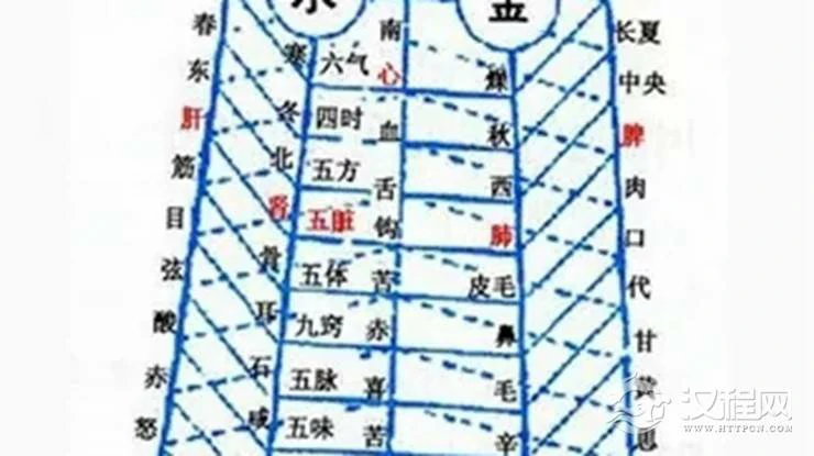 什么是八字中的“寿元星”？