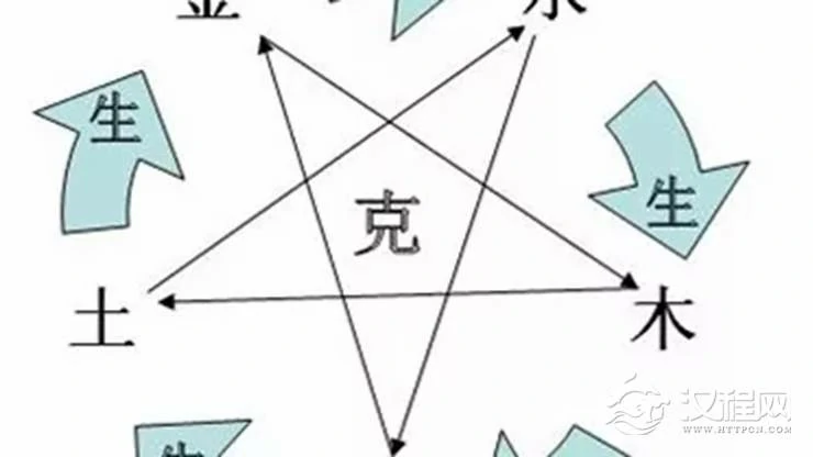 注意！名字与名字相克会带来麻烦