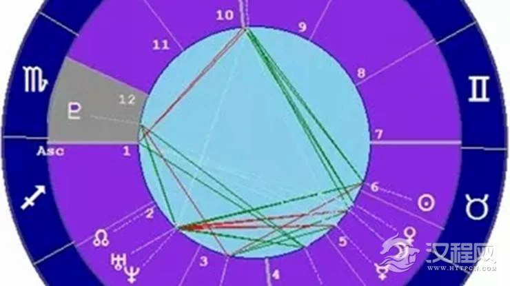 星座与宫位的关系——天蝎座十二宫