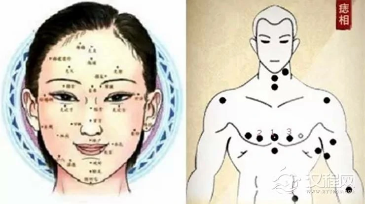 12星座的幸运痣分别在哪些位置