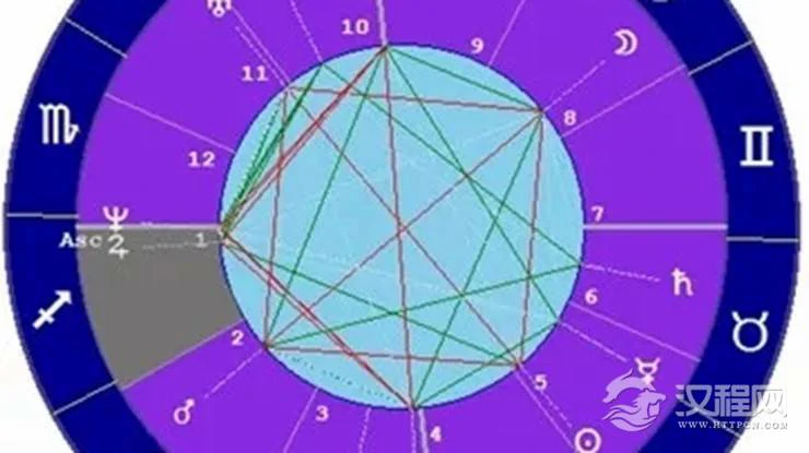 星座与宫位的关系——射手座一宫