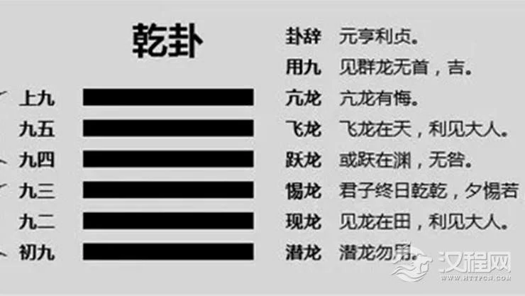 易经中为什么说“见群龙无首吉”？