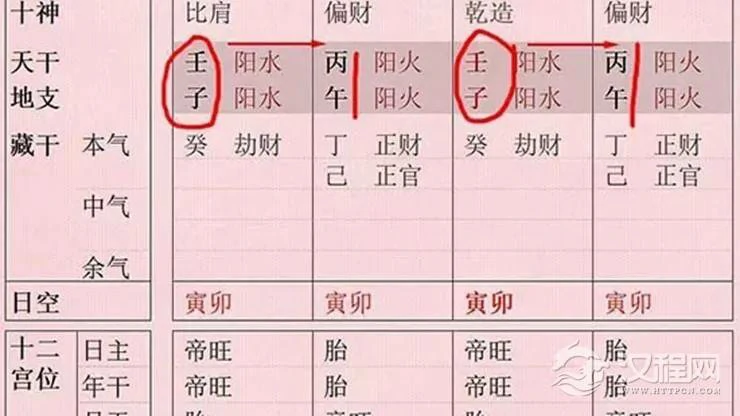 八字水火既济，此类格局之人一般都有贵气加身！