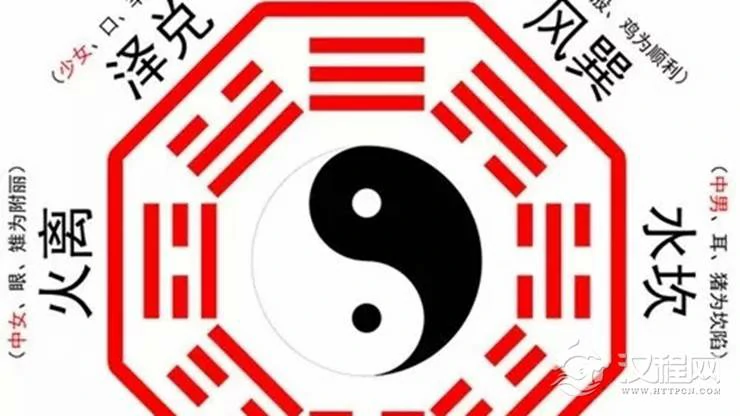先天八卦的风水奥秘——总则篇