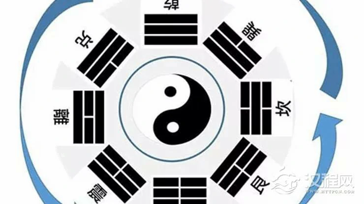先天八卦的风水奥秘——震位篇