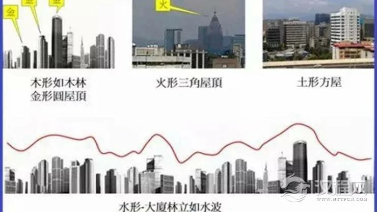 简单的五行辨别法，教你判断楼房风水