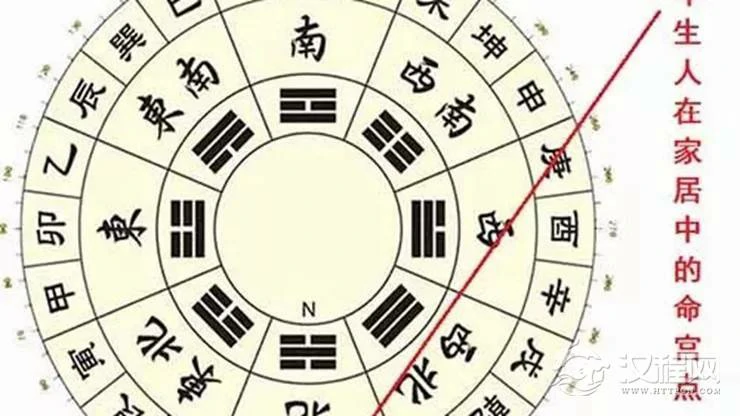 子年出生（生肖属鼠）之人家居风水布置要点