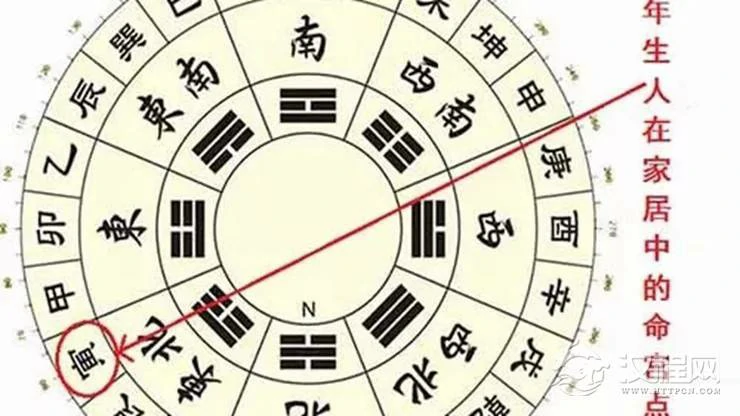 寅年出生（生肖属虎）之人家居风水布置要点