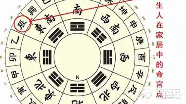 辰年出生之人（生肖属龙）家居风水布置要点