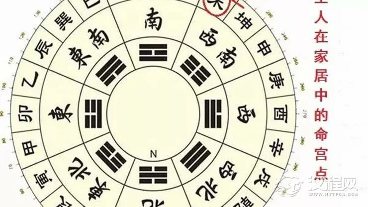 未年出生之人（生肖属羊）家居风水布置要点