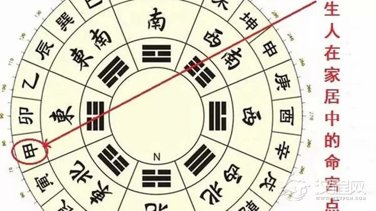 甲年出生之人家居风水布置要点