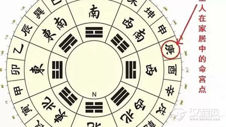 庚年出生之人家居风水布置要点