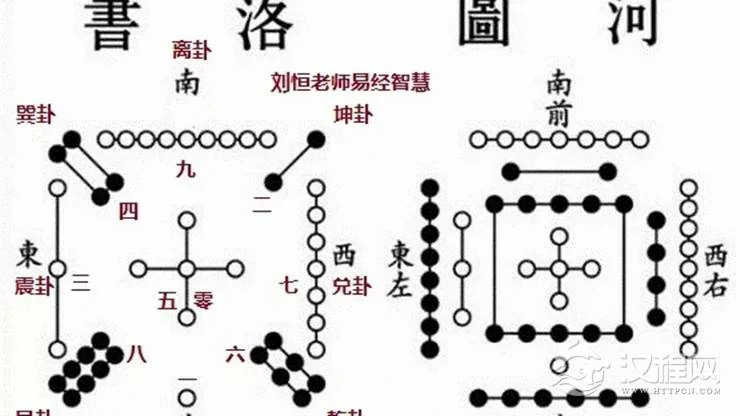 刘恒解析生命密码：洛书与数字能量转化