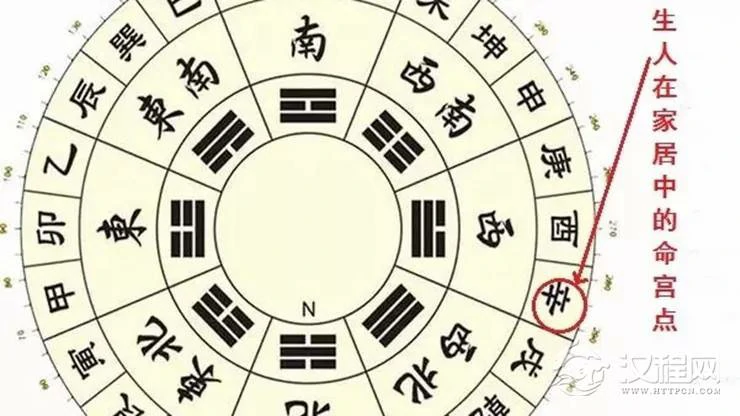 辛年出生之人家居风水布置要点