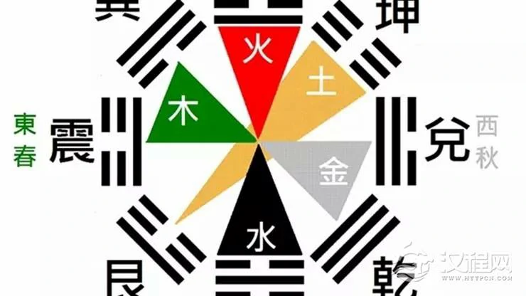 后天八卦的风水奥秘——坎卦篇