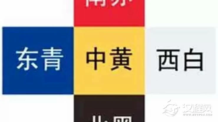 东、南、西、北、中，家居风水中的五方