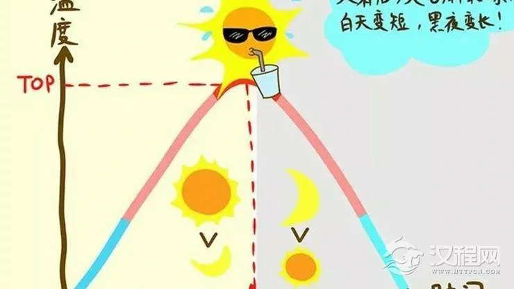 三招过好处暑节气！暑气渐去好运将来！