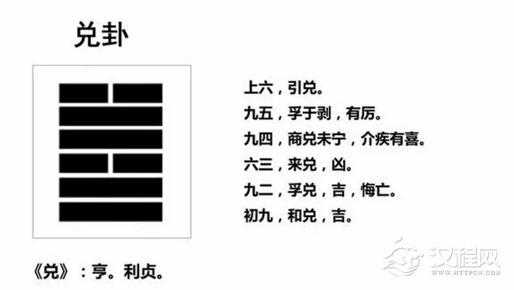 后天八卦的风水奥秘——兑卦篇