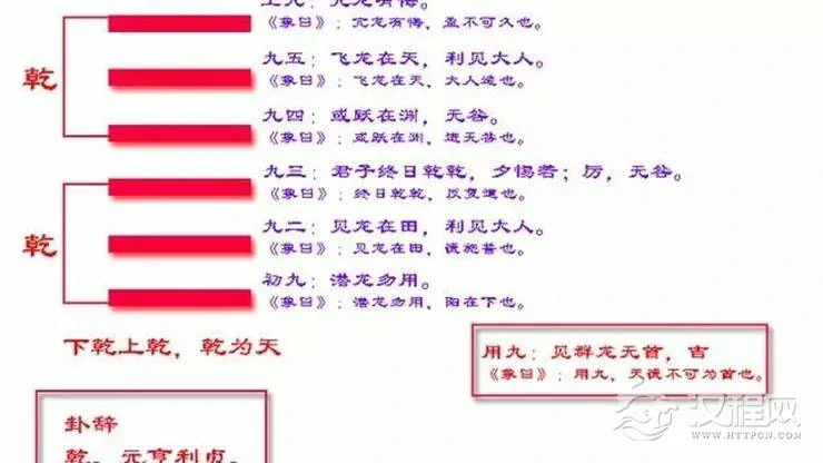 后天八卦的风水奥秘——乾卦篇