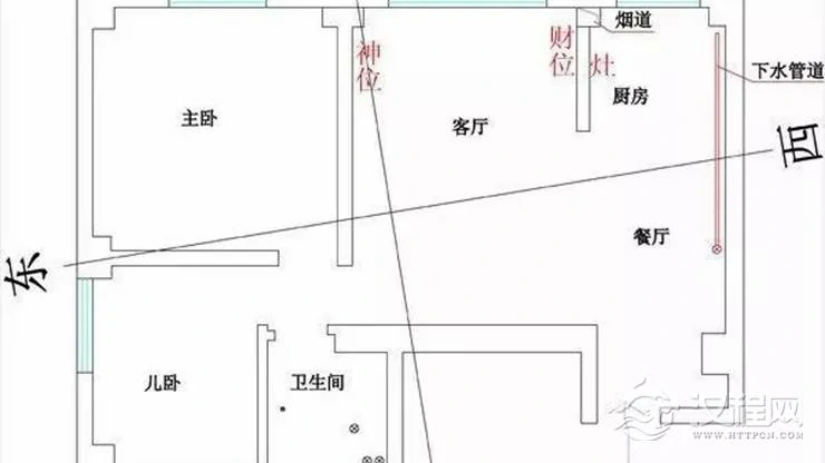 风水中的“明财”与“暗财”应该如何利用？
