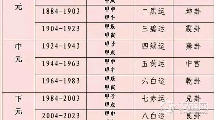 风水择日的基础——星数篇