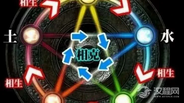 方舟周易：古代五行阵法究竟咋回事？