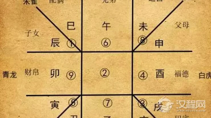 每天总有一个时辰诸事不宜，找到并避开五不遇时！