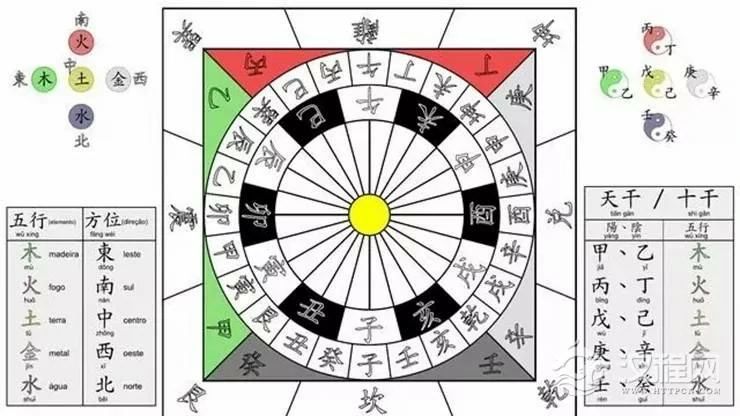 中国传统文化中的五行与术数（三）