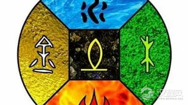 中国传统文化中的五行与术数（四）