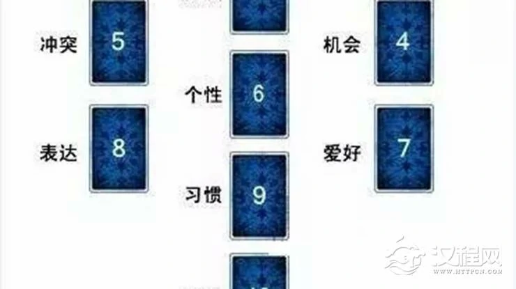 塔罗牌牌阵大全——生命之树推测法