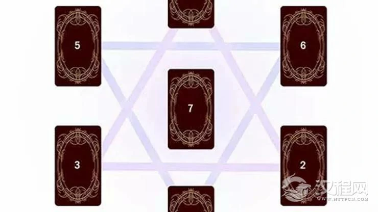 塔罗牌牌阵大全——六芒星占卜法