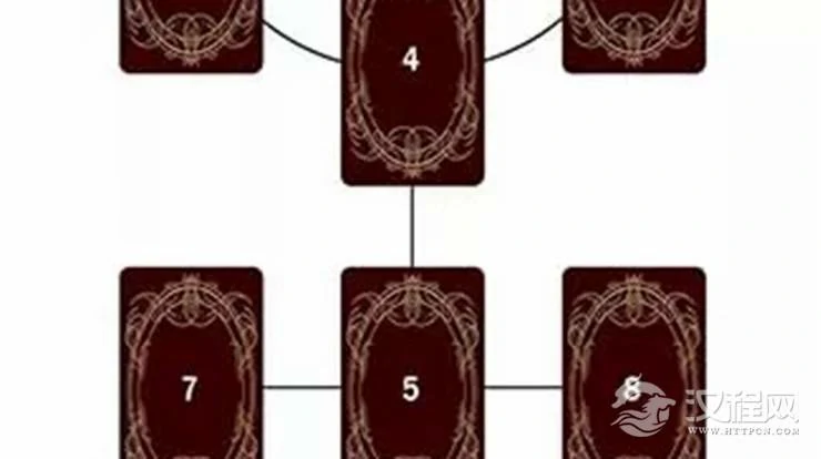 塔罗牌牌阵大全——维纳斯推测法