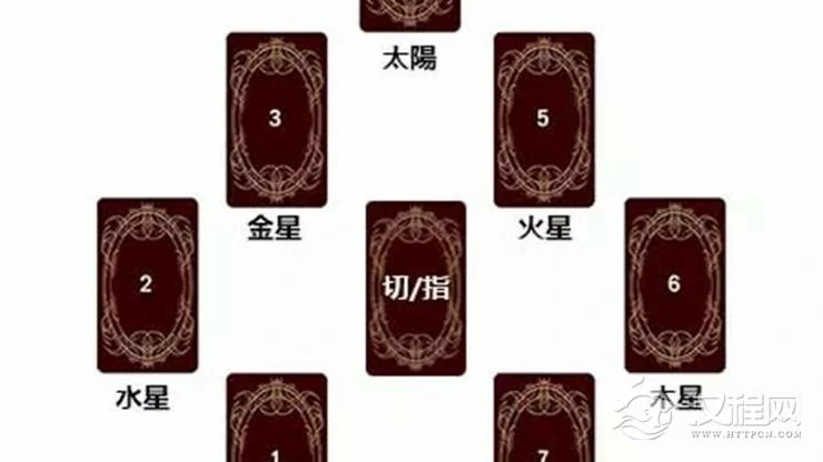 塔罗牌牌阵大全——七行星推测法